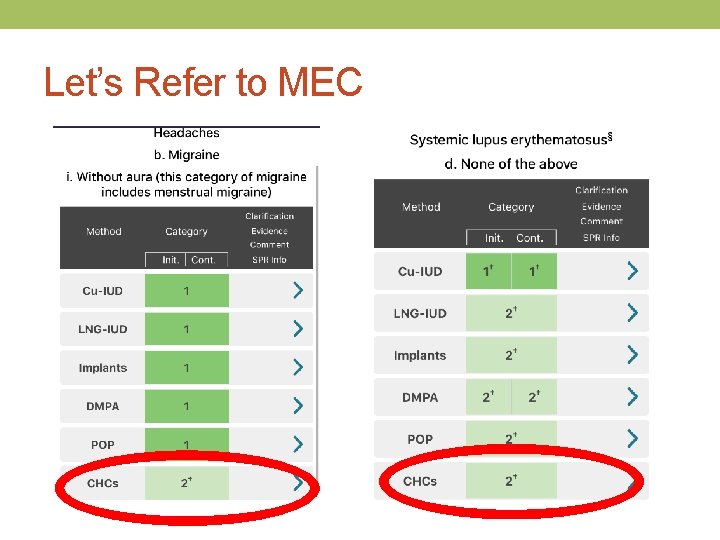 Let’s Refer to MEC 