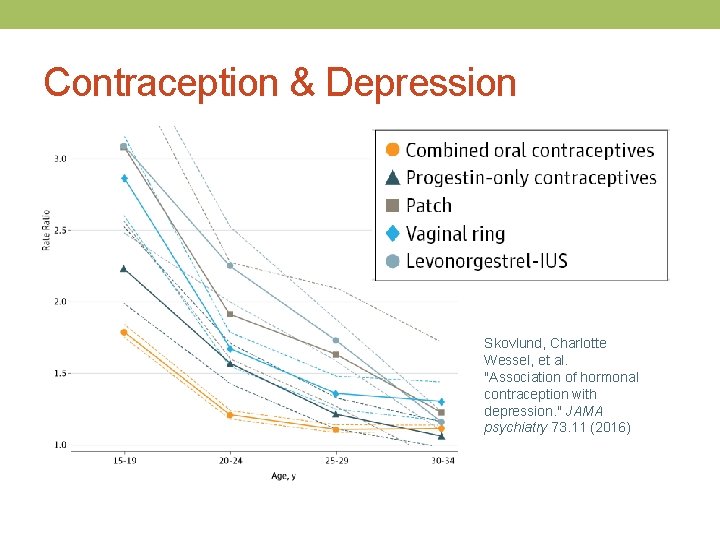 Contraception & Depression Skovlund, Charlotte Wessel, et al. "Association of hormonal contraception with depression.