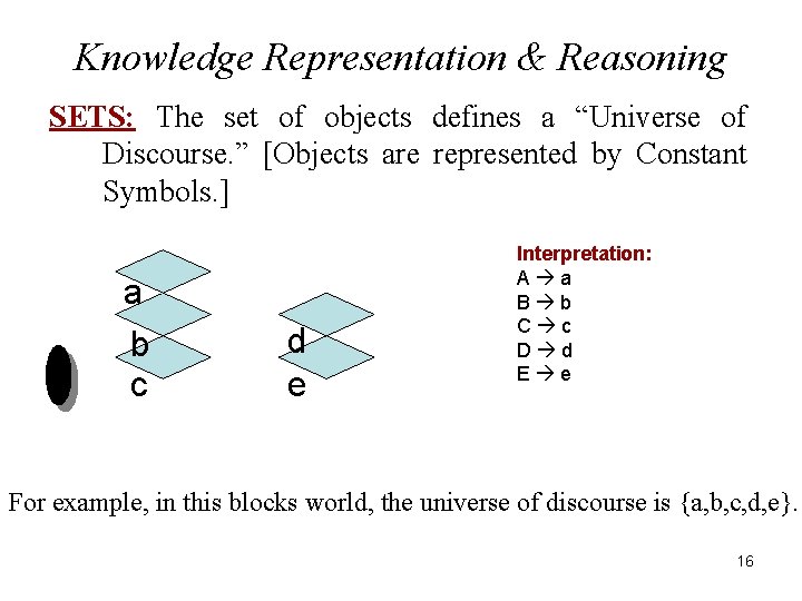 Knowledge Representation & Reasoning SETS: The set of objects defines a “Universe of Discourse.