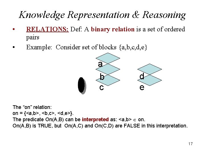 Knowledge Representation & Reasoning • • RELATIONS: Def: A binary relation is a set