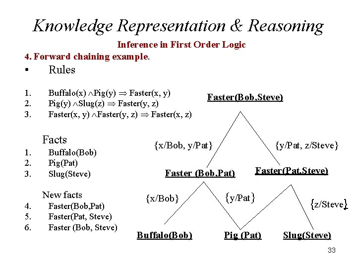 Knowledge Representation & Reasoning Inference in First Order Logic 4. Forward chaining example. •