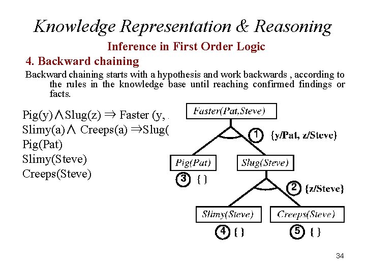 Knowledge Representation & Reasoning Inference in First Order Logic 4. Backward chaining starts with
