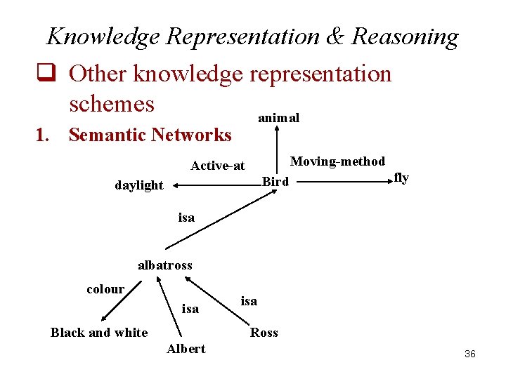 Knowledge Representation & Reasoning q Other knowledge representation schemes animal 1. Semantic Networks Moving-method