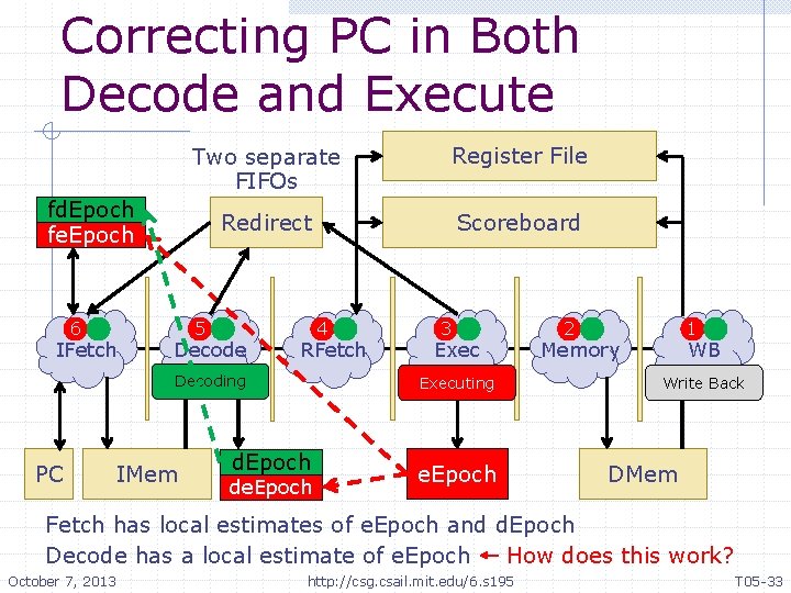 Correcting PC in Both Decode and Execute Two separate FIFOs Register File Redirect Scoreboard