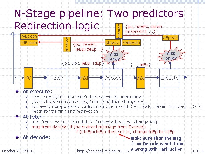 d. Recirect fe. Epoch fd. Epoch e. Recirect N-Stage pipeline: Two predictors Redirection logic