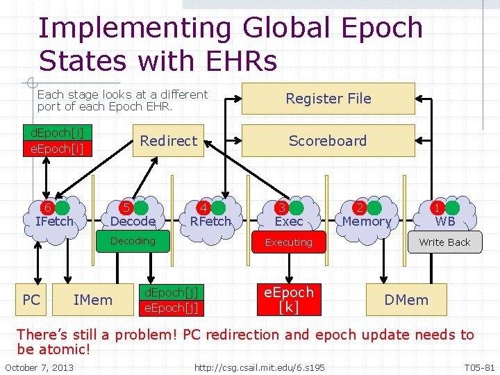 Implementing Global Epoch States with EHRs Each stage looks at a different port of