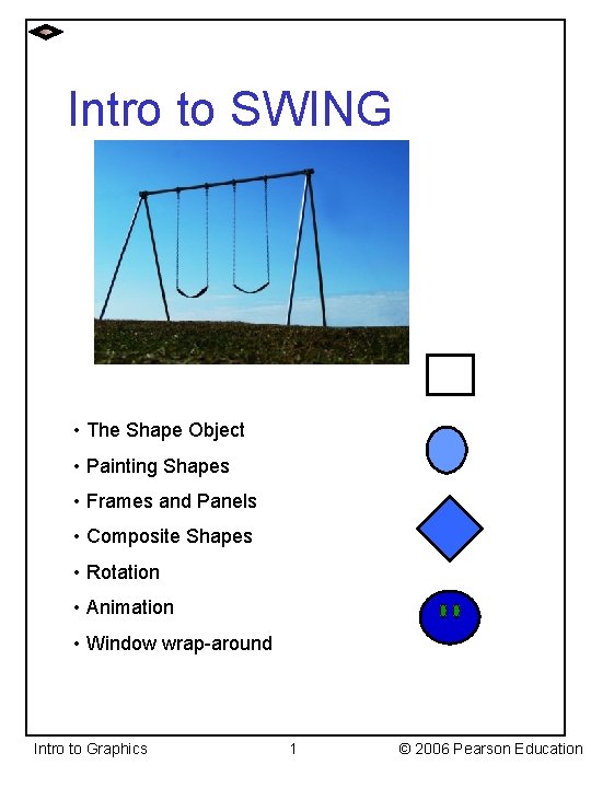 Intro to SWING • The Shape Object • Painting Shapes • Frames and Panels