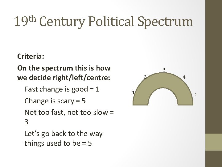19 th Century Political Spectrum Criteria: On the spectrum this is how we decide