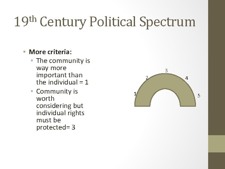 19 th Century Political Spectrum • More criteria: • The community is way more