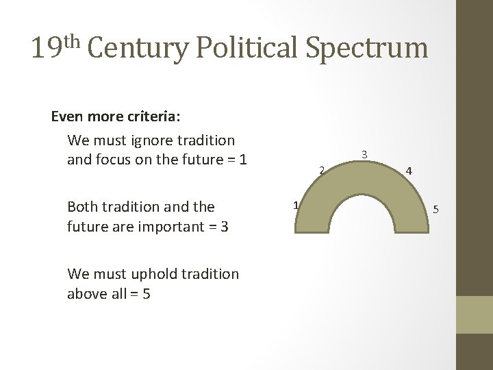 19 th Century Political Spectrum Even more criteria: We must ignore tradition and focus