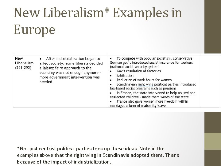 New Liberalism* Examples in Europe *Not just centrist political parties took up these ideas.