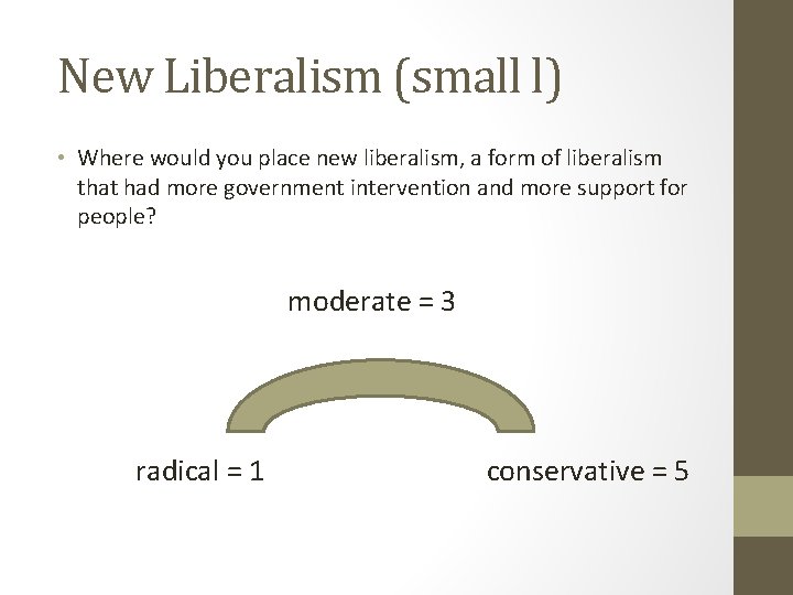 New Liberalism (small l) • Where would you place new liberalism, a form of