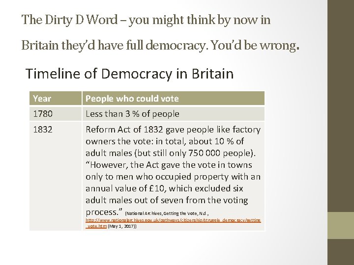 The Dirty D Word – you might think by now in Britain they’d have