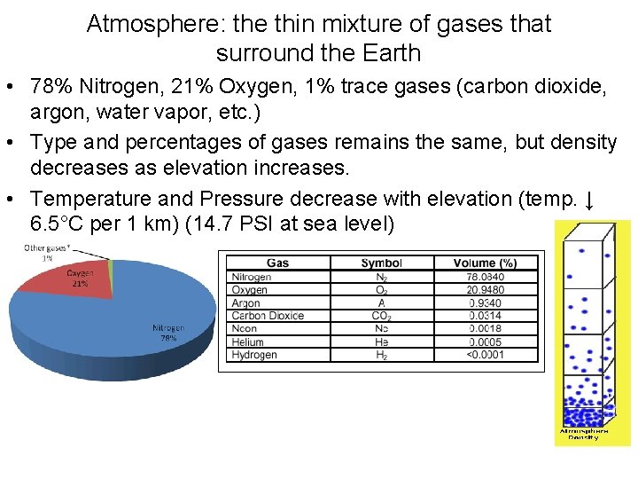 Atmosphere: the thin mixture of gases that surround the Earth • 78% Nitrogen, 21%