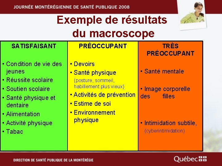 Exemple de résultats du macroscope SATISFAISANT • Condition de vie des jeunes • Réussite