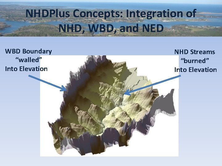 NHDPlus Concepts: Integration of NHD, WBD, and NED WBD Boundary “walled” Into Elevation NHD