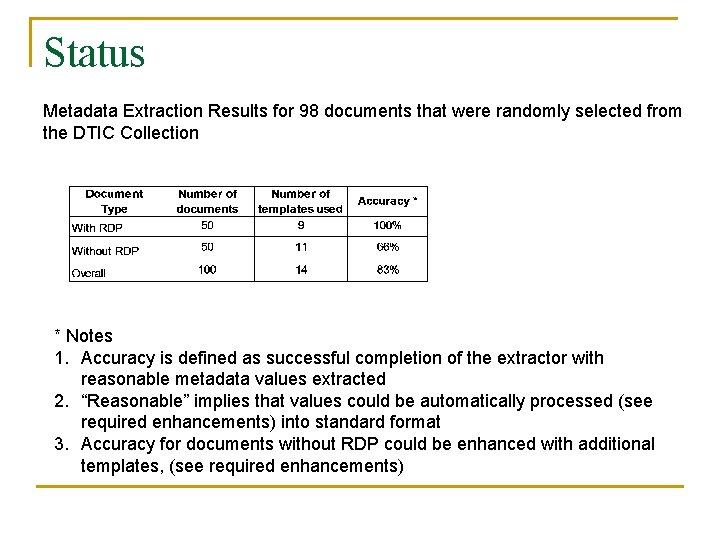 Status Metadata Extraction Results for 98 documents that were randomly selected from the DTIC