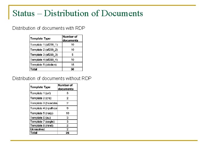 Status – Distribution of Documents Distribution of documents with RDP Distribution of documents without