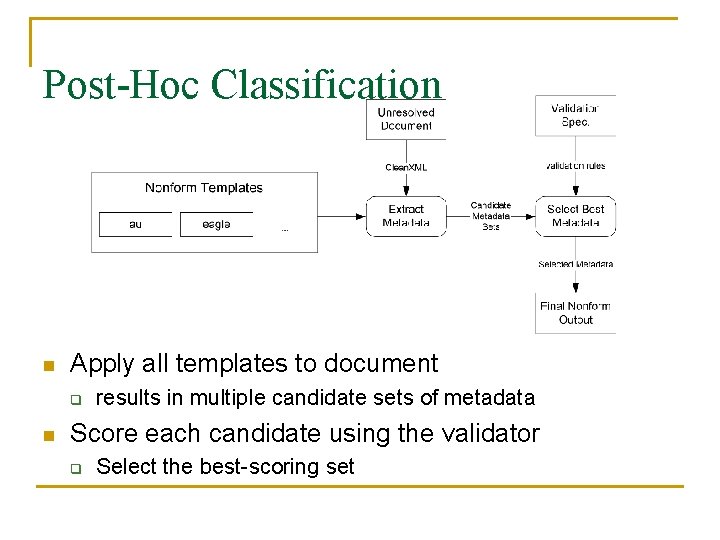 Post-Hoc Classification n Apply all templates to document q n results in multiple candidate