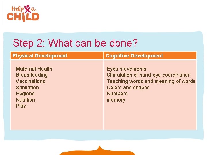 Step 2: What can be done? Physical Development Maternal Health Breastfeeding Vaccinations Sanitation Hygiene