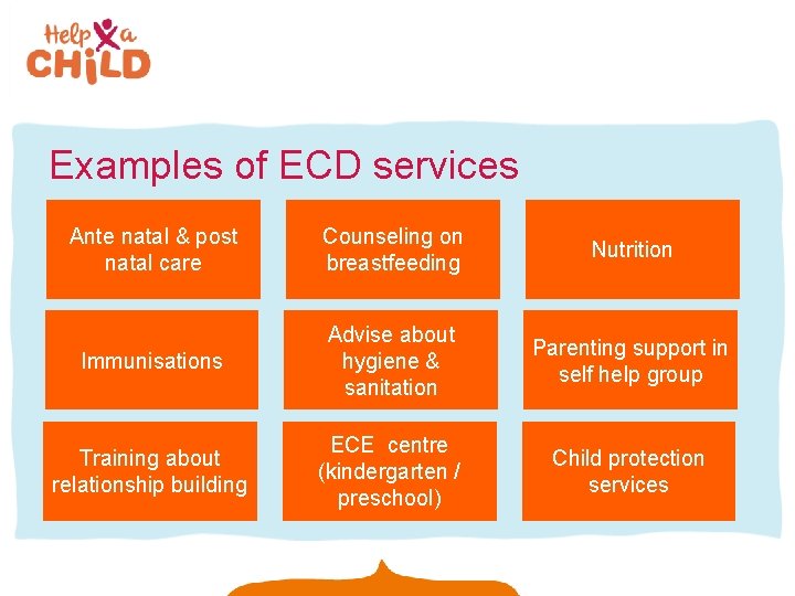 Examples of ECD services Ante natal & post natal care Counseling on breastfeeding Nutrition