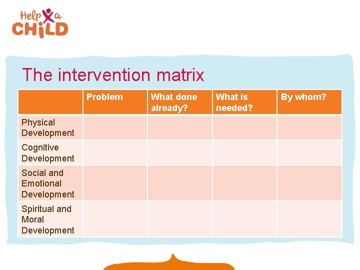 The intervention matrix Problem Physical Development Cognitive Development Social and Emotional Development Spiritual and