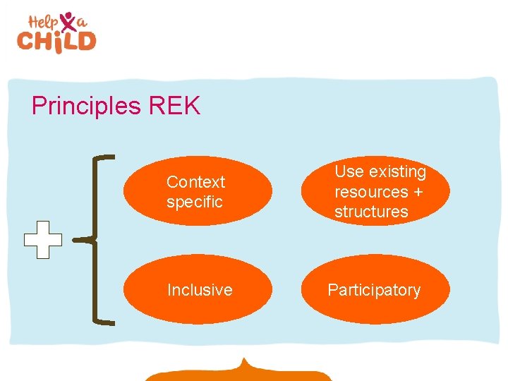 Principles REK Context specific Inclusive Use existing resources + structures Participatory 