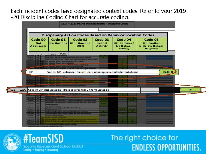 Each incident codes have designated context codes. Refer to your 2019 -20 Discipline Coding
