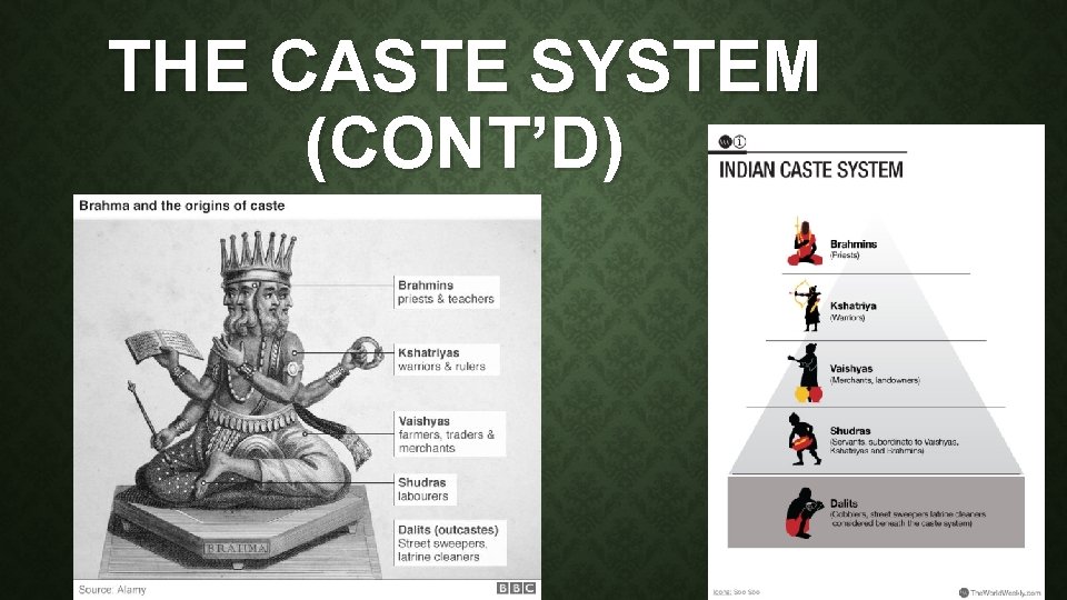 THE CASTE SYSTEM (CONT’D) 
