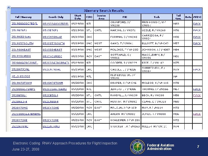 Electronic Coding RNAV Approach Procedures for Flight Inspection June 23 -27, 2008 Federal Aviation