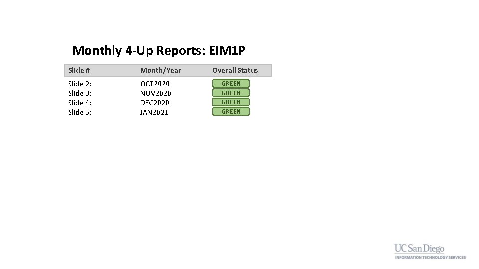 Monthly 4 -Up Reports: EIM 1 P Slide # Month/Year Slide 2: Slide 3: