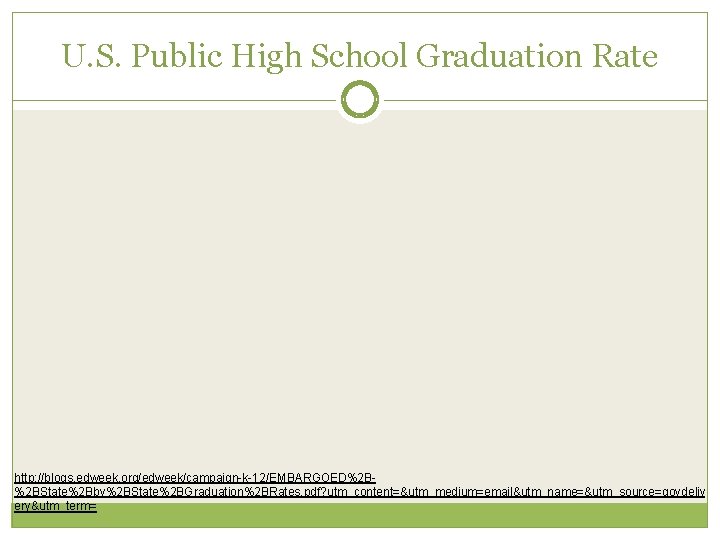 U. S. Public High School Graduation Rate http: //blogs. edweek. org/edweek/campaign-k-12/EMBARGOED%2 B%2 BState%2 Bby%2