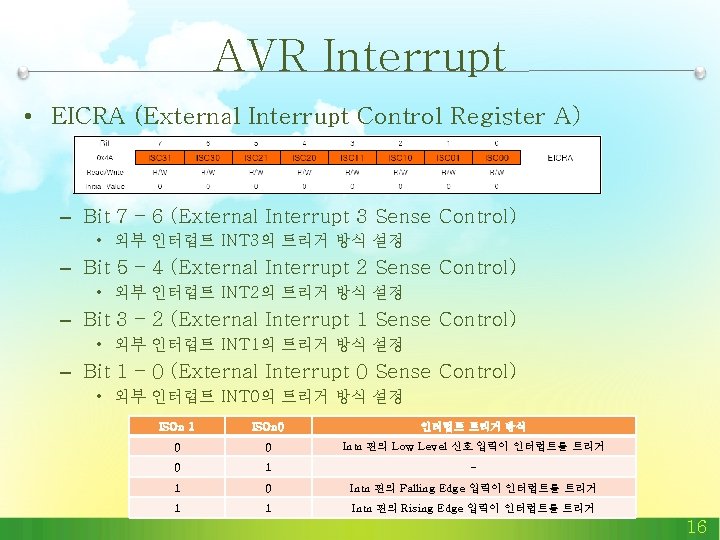 AVR Interrupt • EICRA (External Interrupt Control Register A) – Bit 7 – 6 AVR Interrupt • EICRA (External Interrupt Control Register A) – Bit 7 – 6