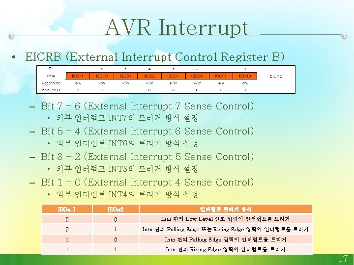 AVR Interrupt • EICRB (External Interrupt Control Register B) – Bit 7 – 6 AVR Interrupt • EICRB (External Interrupt Control Register B) – Bit 7 – 6