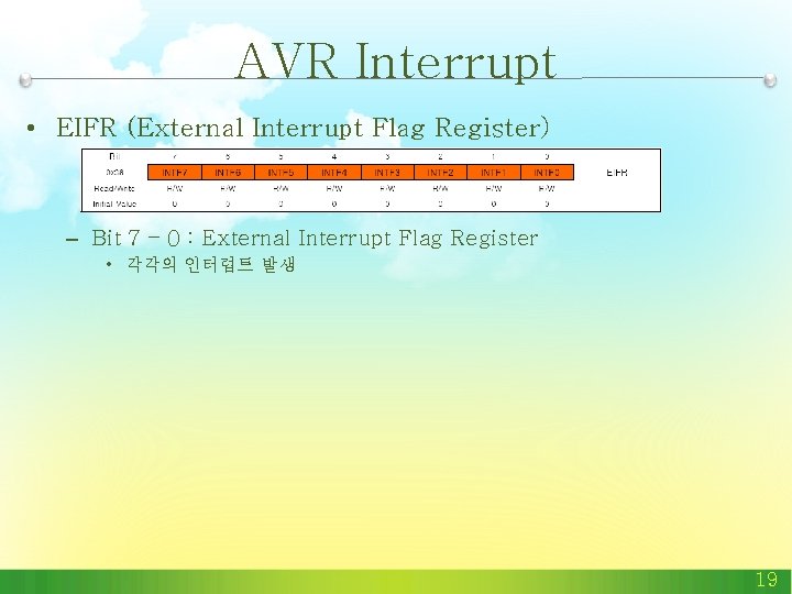 AVR Interrupt • EIFR (External Interrupt Flag Register) – Bit 7 – 0 : AVR Interrupt • EIFR (External Interrupt Flag Register) – Bit 7 – 0 :