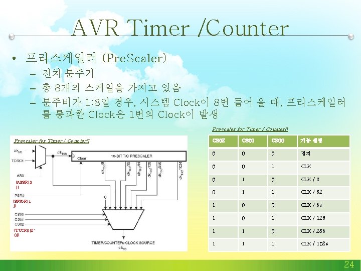 AVR Timer /Counter • 프리스케일러 (Pre. Scaler) – 전치 분주기 – 총 8개의 스케일을 AVR Timer /Counter • 프리스케일러 (Pre. Scaler) – 전치 분주기 – 총 8개의 스케일을