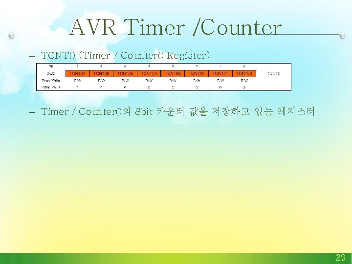 AVR Timer /Counter – TCNT 0 (Timer / Counter 0 Register) – Timer / AVR Timer /Counter – TCNT 0 (Timer / Counter 0 Register) – Timer /