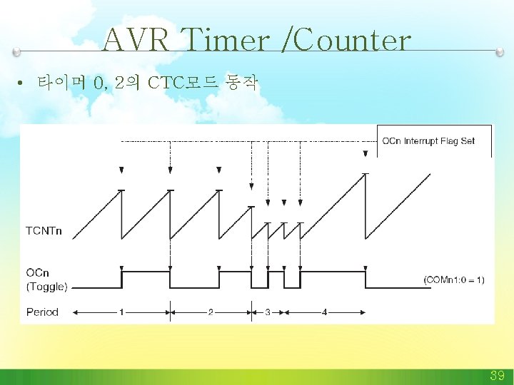 AVR Timer /Counter • 타이머 0, 2의 CTC모드 동작 39 AVR Timer /Counter • 타이머 0, 2의 CTC모드 동작 39