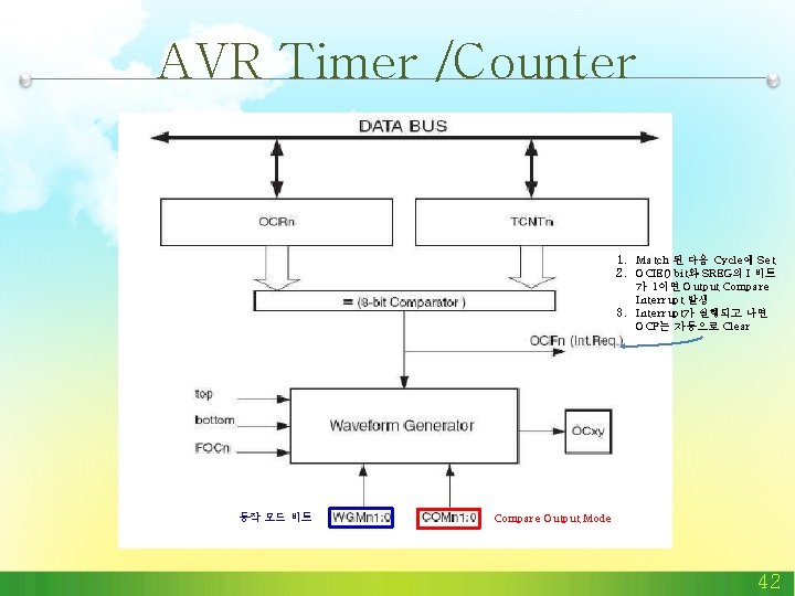AVR Timer /Counter 1. Match 된 다음 Cycle에 Set 2. OCIE 0 bit와 SREG의 AVR Timer /Counter 1. Match 된 다음 Cycle에 Set 2. OCIE 0 bit와 SREG의