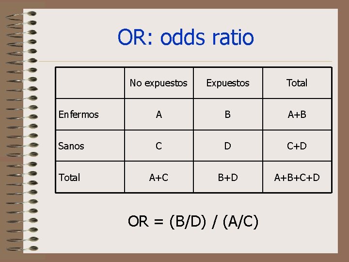 OR: odds ratio No expuestos Expuestos Total Enfermos A B A+B Sanos C D