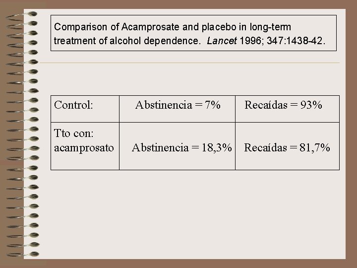 Comparison of Acamprosate and placebo in long-term treatment of alcohol dependence. Lancet 1996; 347: