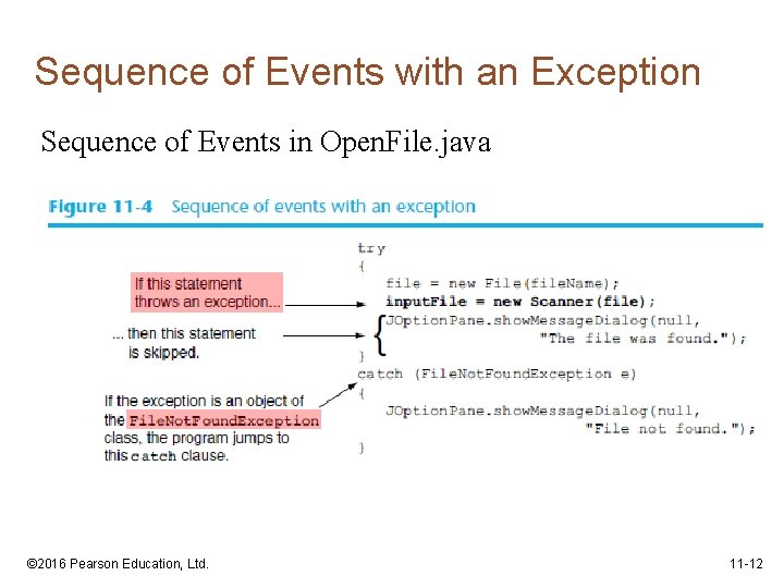 Sequence of Events with an Exception Sequence of Events in Open. File. java ©