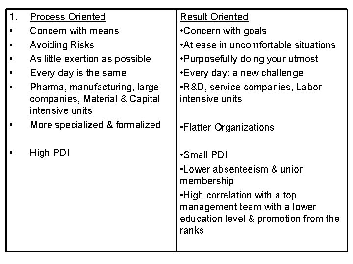 1. • • • Result Oriented • Concern with goals • At ease in