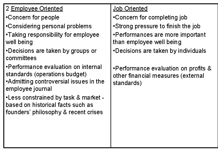 2 Employee Oriented • Concern for people • Considering personal problems • Taking responsibility