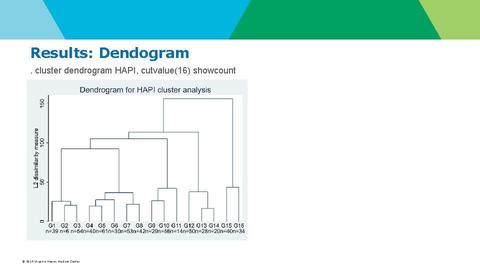 Results: Dendogram. cluster dendrogram HAPI, cutvalue(16) showcount © 2019 Virginia Mason Medical Center Results: Dendogram. cluster dendrogram HAPI, cutvalue(16) showcount © 2019 Virginia Mason Medical Center