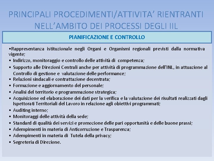 PRINCIPALI PROCEDIMENTI/ATTIVITA’ RIENTRANTI NELL’AMBITO DEI PROCESSI DEGLI IIL PIANIFICAZIONE E CONTROLLO • Rappresentanza istituzionale