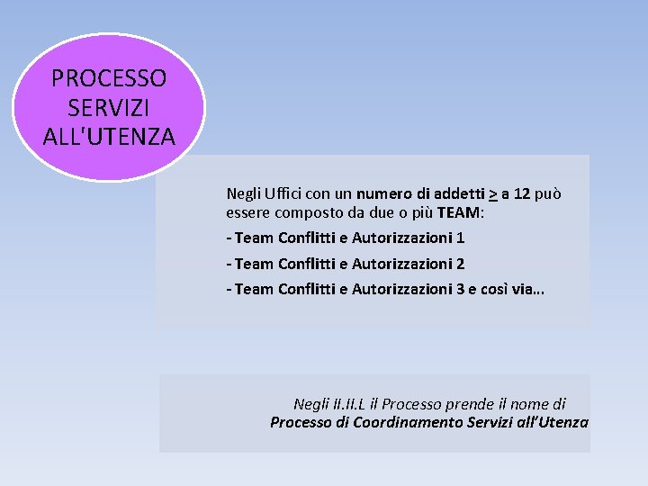 PROCESSO SERVIZI ALL'UTENZA Negli Uffici con un numero di addetti > a 12 può