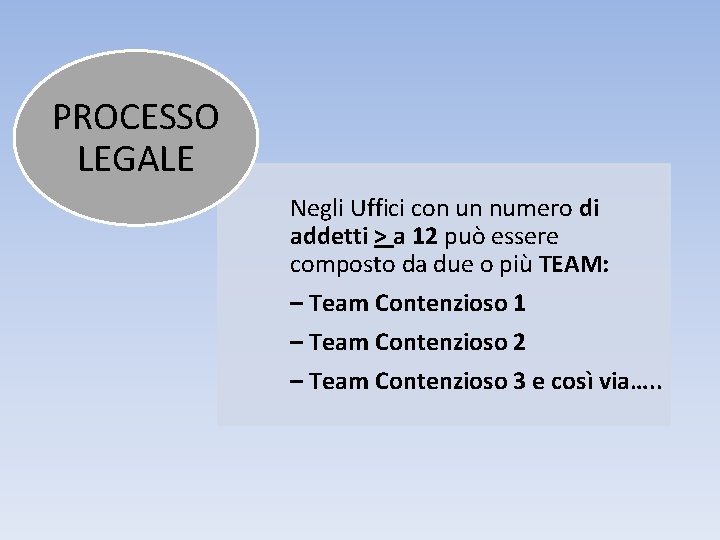 PROCESSO LEGALE Negli Uffici con un numero di addetti > a 12 può essere