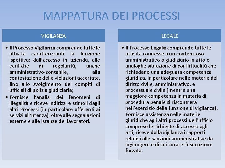 MAPPATURA DEI PROCESSI VIGILANZA LEGALE • Il Processo Vigilanza comprende tutte le attività caratterizzanti