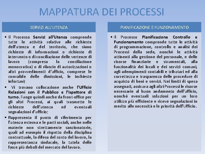 MAPPATURA DEI PROCESSI SERVIZI ALL'UTENZA PIANIFICAZIONE E FUNZIONAMENTO • Il Processo Servizi all'Utenza comprende